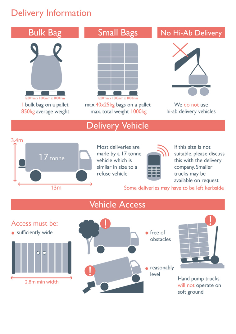 Quick guide to how proturf deliver their pallets using palletways